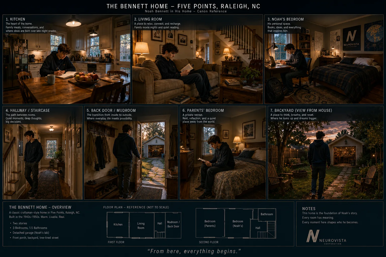 Bennett Home Five Points Raleigh canon reference